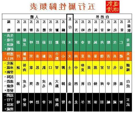 五行 屬性查詢表